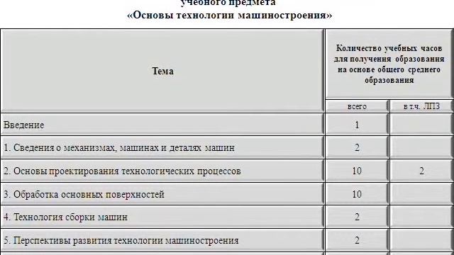 Модульное обучение смотреть онлайн