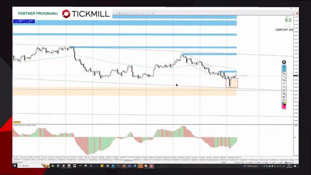 Pinbary na GBPCHF GBPJPY zapowiedzią wzrostów? | Przegląd Rynków z Darkiem Dargo | 14.03.2023 смотреть онлайн