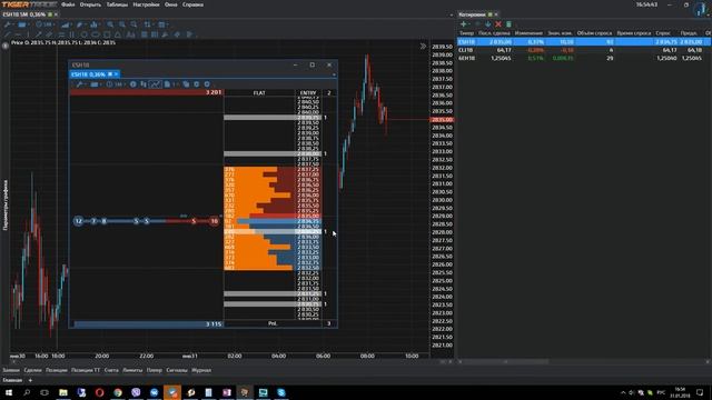 Биржевой стакан в TigerTrade смотреть онлайн