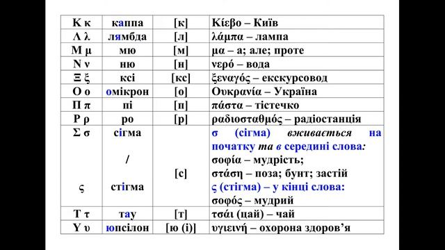 01. Грецька мова: легко і швидко. Грецька абетка смотреть онлайн