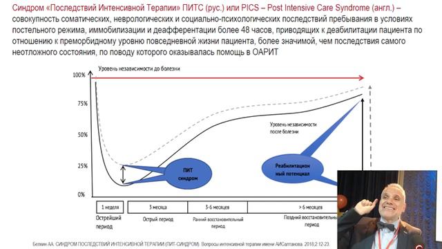 Реабилитация в интенсивной терапии - это не физиотерапия