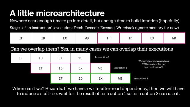 DConf Online 2021 - The How and Why of Profiling D Code - Max Haughton смотреть онлайн