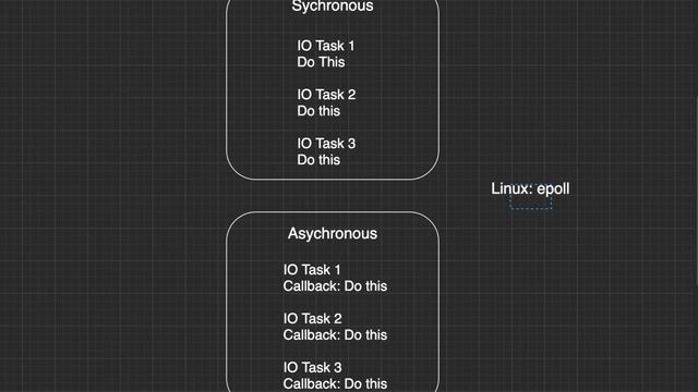 Node and Express JS - Basics смотреть онлайн