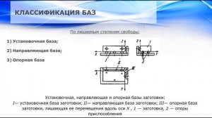 5. Основы теории базирования