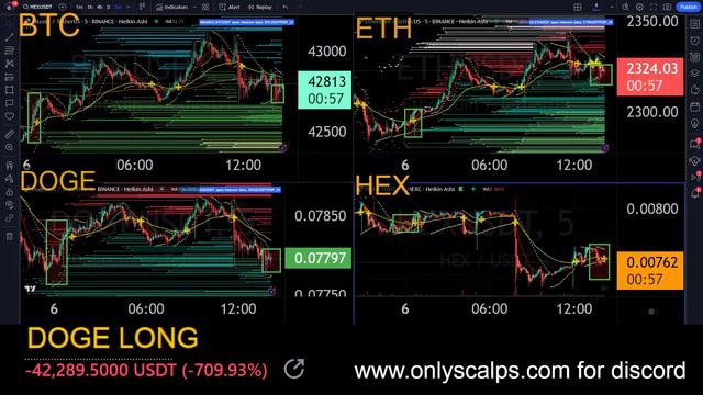 Strong BTC uptrend after Tametheark Greenblock смотреть онлайн