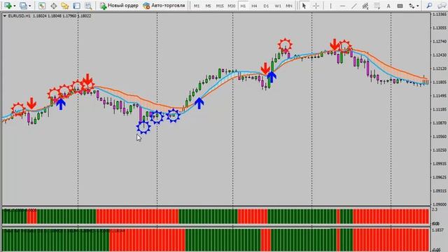Форекс стратегия Geo Crossover Signal смотреть онлайн