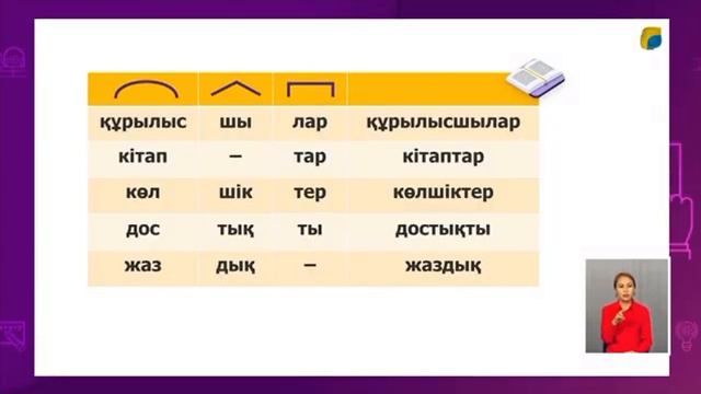 Қазақ тілі 2сынып 83сабақ Нәтиже сабақ Мен не үйрендім? смотреть онлайн