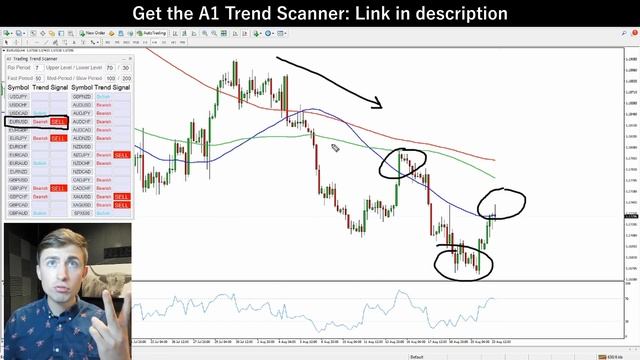 A1 Trend Scanner 2.0: Find the Best Trend Trading Signals (Mt4 Indicator) смотреть онлайн