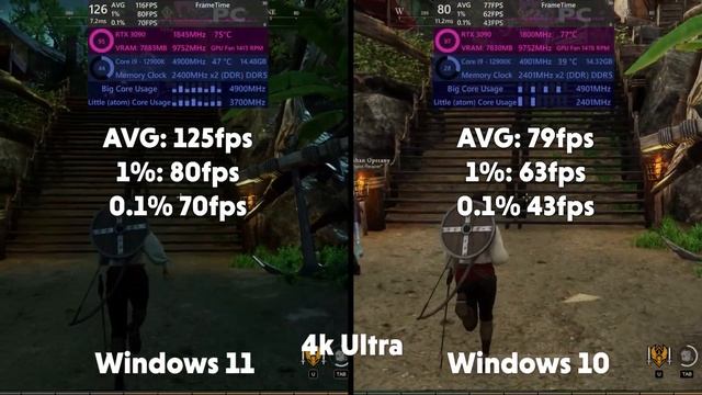 Which Windows is better for 12th Gen? | i9 12900k Windows 11 VS Windows 10 Benchmark смотреть онлайн