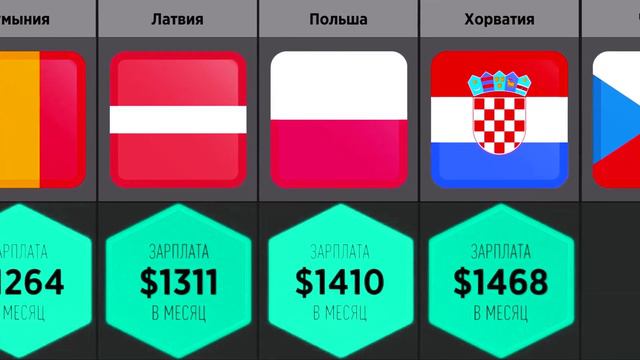 Средняя Зарплата в Разных Странах Сравнение смотреть онлайн