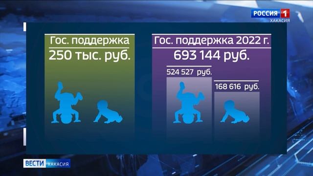 Первый сертификат на маткапитал вручили 15 лет назад в Хакасии смотреть онлайн
