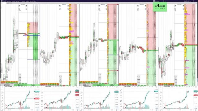 31.01.22 19-00 (МСК) Стрим: онлайн-торговля на Binance Futures через Cscalp смотреть онлайн