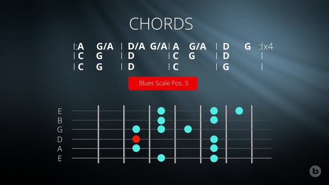 Guitar Backing Track in A - AC/DC Style (145BPM) смотреть онлайн