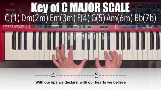 Jesus is Lord - Marlon and Joanne Oliveros - PIano Chords and Lyrics смотреть онлайн