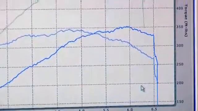 MTI 5th Gen Camaro Test Vehicle смотреть онлайн