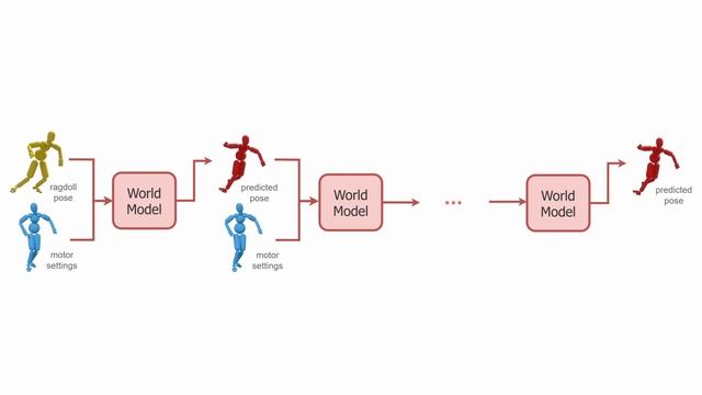 Как Искусственный Интеллект Ubisoft управляет анимацией персонажей смотреть онлайн