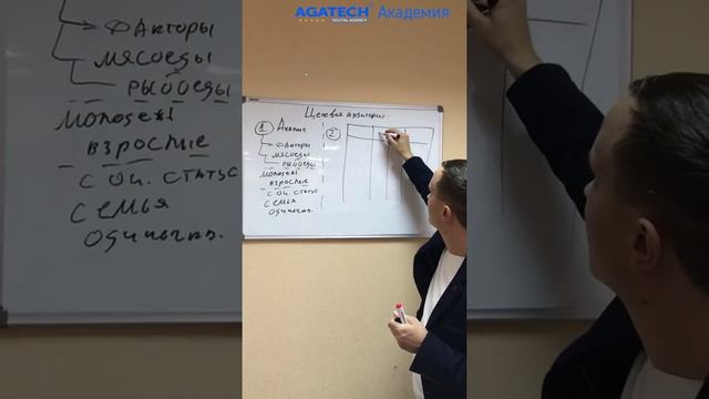 Целевая аудитория - IT маркетинг смотреть онлайн