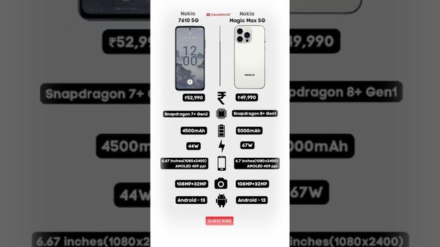 Nokia 7610 5G ? Nokia Magic Max 5G Detailed Comparison смотреть онлайн