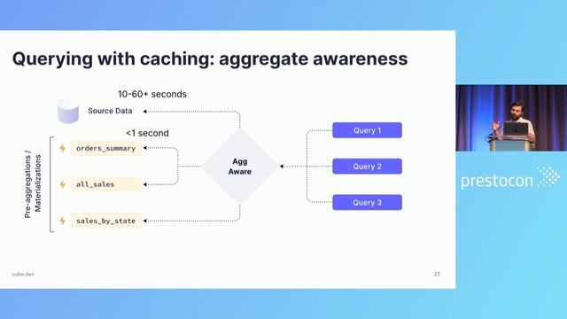 Headless BI Architecture and Trade-offs - Pavel Tiunov, Cube Dev смотреть онлайн