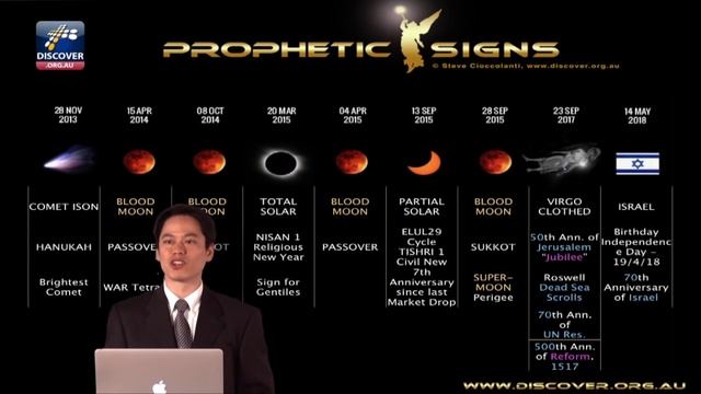 ПРЕДУПРЕЖДЕНИЕ: 8 великих знамений на небе (Russian 8 Super Signs in the Heavens) смотреть онлайн