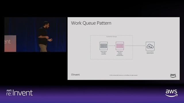 AWS re:Invent 2018: Building Fraud Detection Systems with AWS Batch and Containers (DVC301) смотреть онлайн