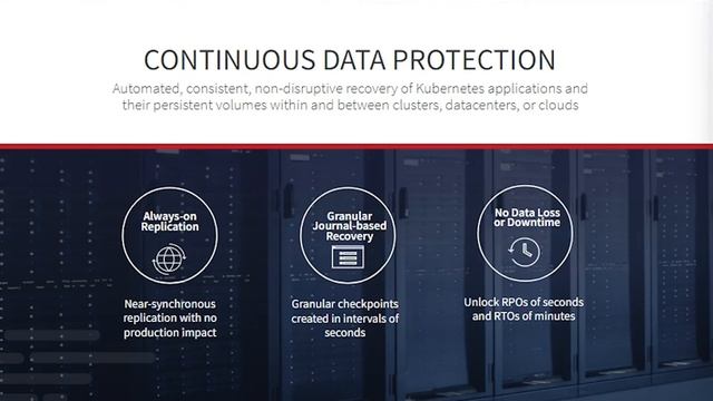 Cyber Resilience For The Next Wave Of Ransomware: Kubernetes with Zerto смотреть онлайн