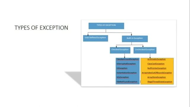 What Is Exception Handling In Java With Example | How To Use Exception Handling In Java With Exampl смотреть онлайн