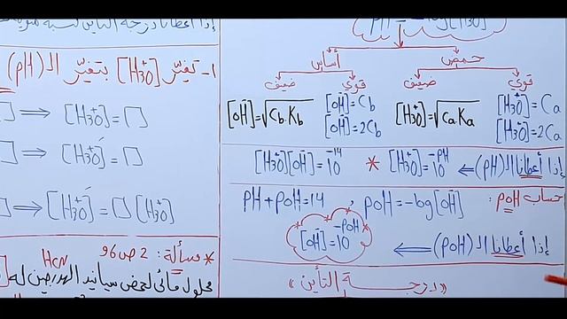 الثالث الثانوي العلمي - كيمياء - الحموض والأسس: الدرس الخامس