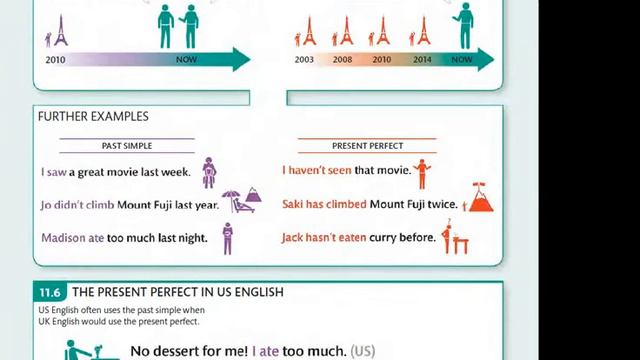 The Present Perfect Simple Part two смотреть онлайн