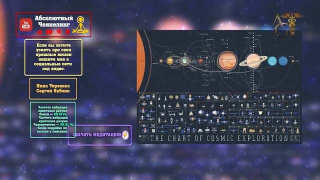 Разворот магнитного поля известил о втором солнце Солнечной системы! 04.10.2020 смотреть онлайн