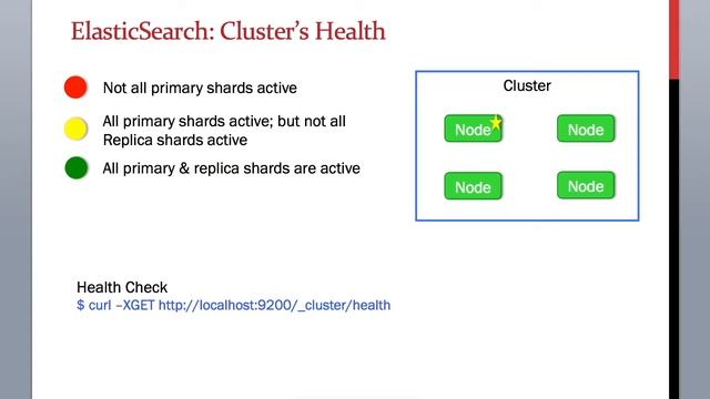 Monitoring ElasticSearch Cluster health (For Datalake Administrators) смотреть онлайн