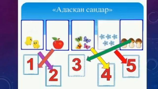 Рахимова А. Ж., воспитатель старшей группы я/с «Айналайын» района Аккулы Павлодарской области смотреть онлайн