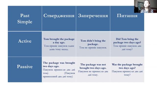 Пассивный залог. Passive Voice. Why? When? How? смотреть онлайн