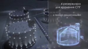 Ямал СПГ, порт «Сабетта»