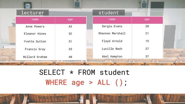 We Learn SQL #11 | Subqueries in SQL with operators ANY and ALL смотреть онлайн