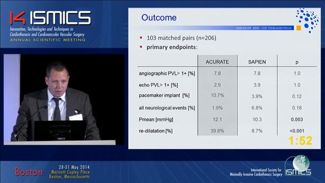 Comparison of Two Different Valve Systems for TA AVI a Propensity Score Adjusted Analysis смотреть онлайн