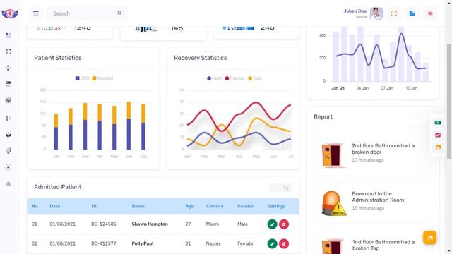 Hospital Dashboard Bootstrap Admin Templates with LTR Light Theme смотреть онлайн