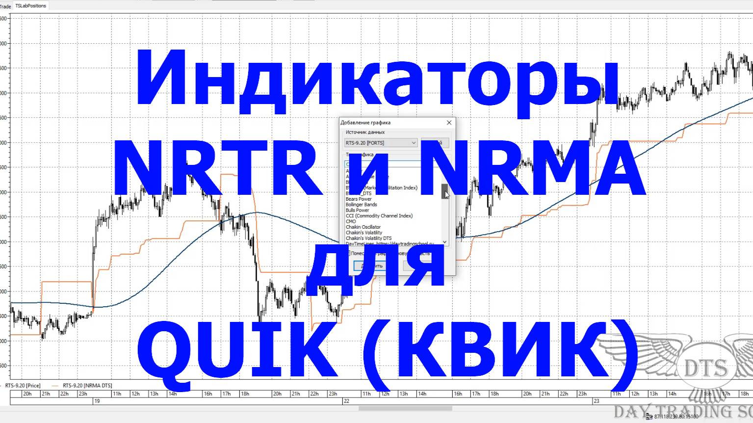 Индикаторы NRTR и NRMA для терминала QUIK (КВИК) смотреть онлайн
