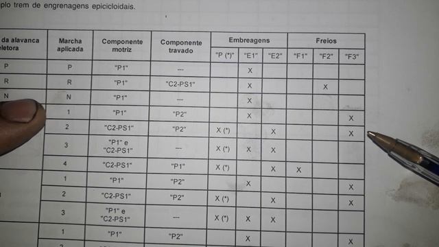 Transmissão AL4, patinação em primeira, diagnóstico. смотреть онлайн