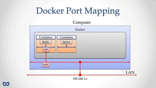ep26.2.2 - Dockerizing - Part 2.1 смотреть онлайн