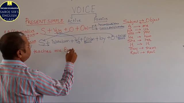 VOICE OF PRESENT SIMPLE AFFIRMATIVE смотреть онлайн