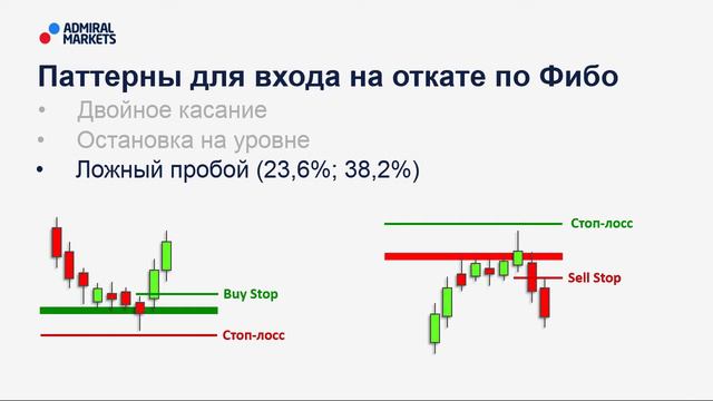📈 Price Action: классическая настройка линий Фибоначчи смотреть онлайн