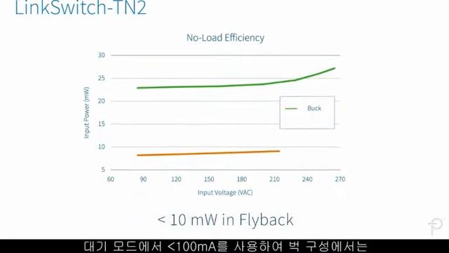 LinkSwitch-TN2 제품 시연 смотреть онлайн