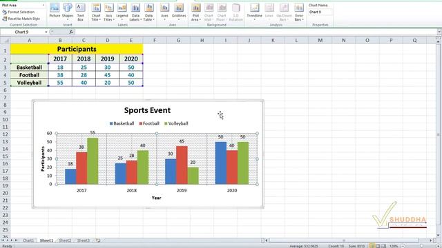 Microsoft Excel 2010 - Components of a Chart смотреть онлайн