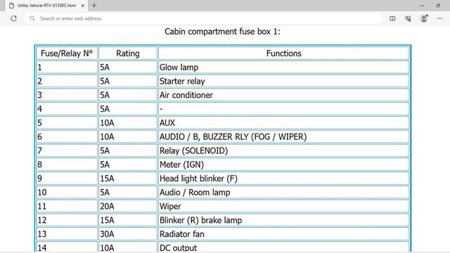 Kubota Utility Vehicle RTV-X1100C Fuse Box Info | Fuses | Location | Diagrams | Layout смотреть онлайн