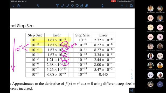 MATH 174 B. Meeting 15 (20221116) Optimal Step Size for Numerical Differentiation смотреть онлайн