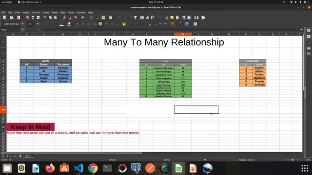 Django Rest Framework Lesson 10 (Many To Many Relationship) смотреть онлайн