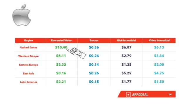 Apps Earning: Which Mobile Native Ad Type To Choose To Earn More ? Banner or Rewarded?| ThingsToKno смотреть онлайн