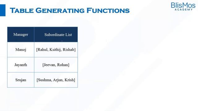 User Defined Functions in Hive смотреть онлайн