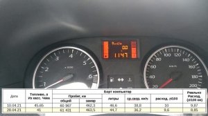 Что заливать АИ-92 или АИ-95 RENAULT DUSTER 4x4 F4R 2.0МТ. Расход топлива (92-го на 100км)